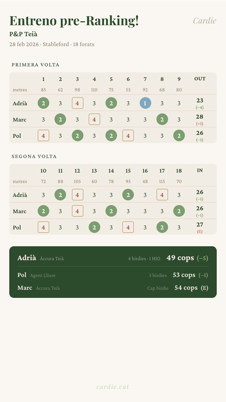 Scorecard en directe